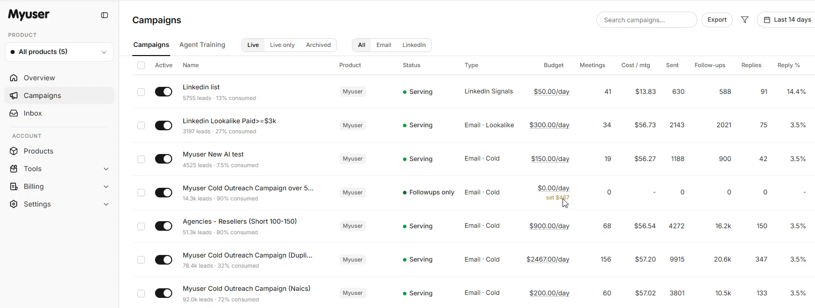 Myuser dashboard showing campaign budget controls and prospect pipeline